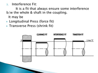 Spring Interference Fit Limits Gauges | PPTX