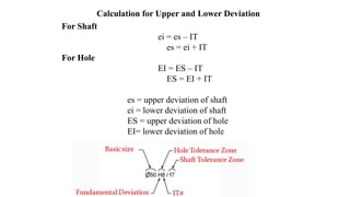 For Shaft
ei = es – IT
es = ei + IT
For Hole
EI = ES – IT
ES = EI + IT
es = upper deviation of shaft
ei = lower deviation of shaft
ES = upper deviation of hole
EI= lower deviation of hole
Calculation for Upper and Lower Deviation
 