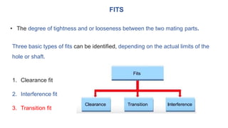 chapter-5 Limits, classification Fits and Tolerances. | PPTX