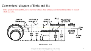 Limits Fits and Tolerances , basics concepts and definitions | PPTX