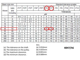 40H7/h6
(a) The tolerance on the shaft.
(b) The tolerance on the pulley.
(c) The maximum clearance.
(d) The minimum clearance.
Ans.
(a) 0.016mm
(b) 0.025mm
(c) 0.041mm
(d) 0.000mm
 