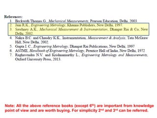 Note: All the above reference books (except 6th) are important from knowledge
point of view and are worth buying. For simplicity 2nd and 3rd can be referred.
 