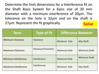 Determine the limit dimensions for a Interference fit on
the Shaft Basis System for a basic size of 20 mm
diameter with a minimum interference of 20μm. The
tolerance on the hole is 32μm and on the shaft is
27μm. Represent the fit graphically.
Term Type of fit Difference Between
Minimum Clearance Clearance
Minimum hole Max Shaft
Maximum Clearance
Clearance/Transition
Maximum Hole Minimum Shaft
Minimum Interference Interference Maximum Hole
Minimum Shaft
Maximum Interference
Interference
Minimum hole Max Shaft
Solve
 