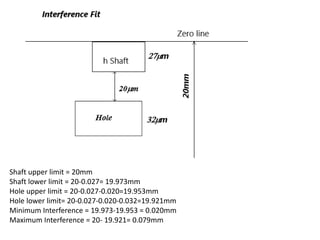 Shaft upper limit = 20mm
Shaft lower limit = 20-0.027= 19.973mm
Hole upper limit = 20-0.027-0.020=19.953mm
Hole lower limit= 20-0.027-0.020-0.032=19.921mm
Minimum Interference = 19.973-19.953 = 0.020mm
Maximum Interference = 20- 19.921= 0.079mm
 
