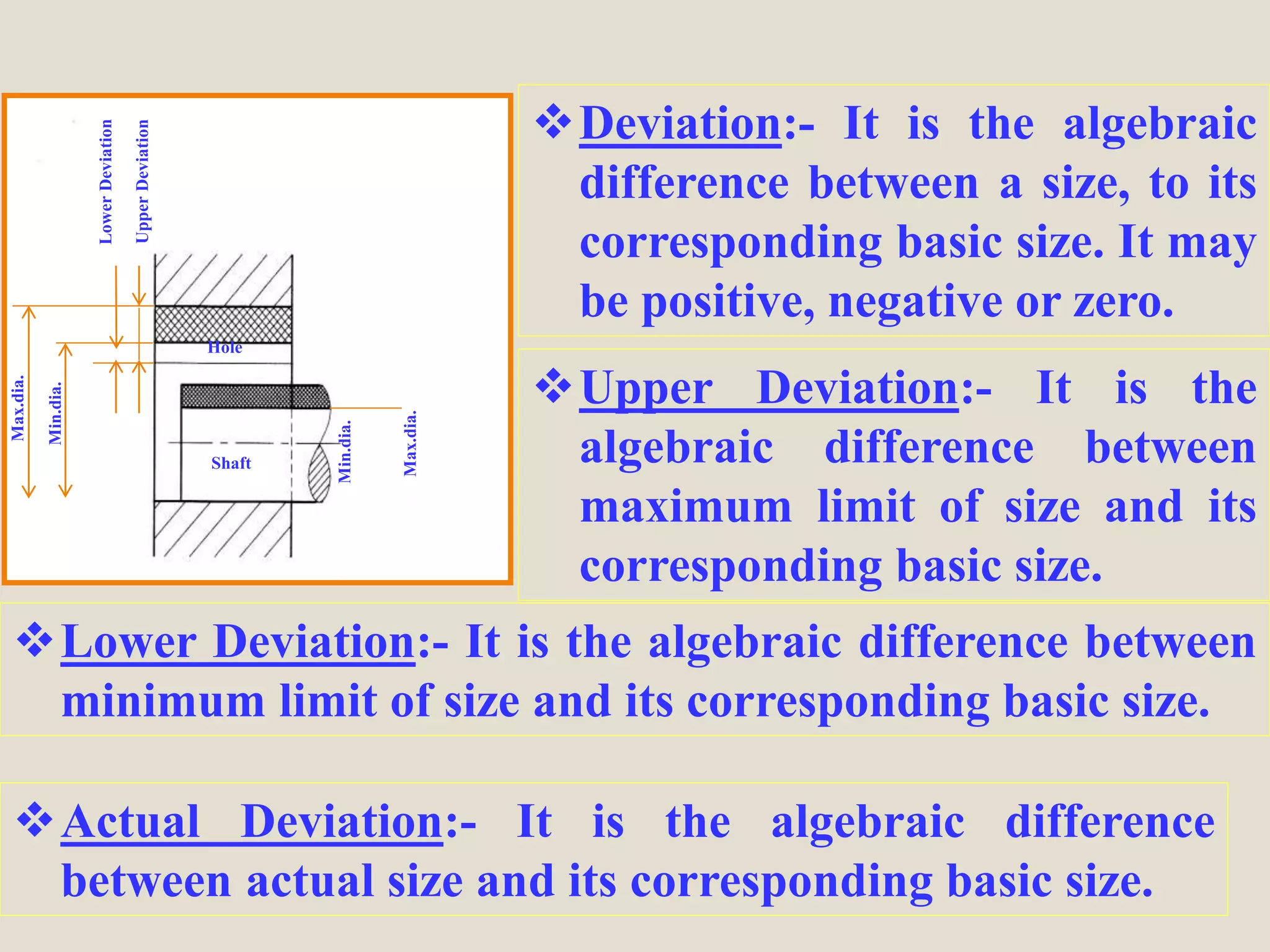 Actual Deviation:- It is the algebraic difference
between actual size and its corresponding basic size.
Deviation:- It is the algebraic
difference between a size, to its
corresponding basic size. It may
be positive, negative or zero.
Upper Deviation:- It is the
algebraic difference between
maximum limit of size and its
corresponding basic size.
Lower Deviation:- It is the algebraic difference between
minimum limit of size and its corresponding basic size.
Max.dia.
Min.dia.
UpperDeviation
LowerDeviation
Min.dia.
Max.dia.
Shaft
Hole
 