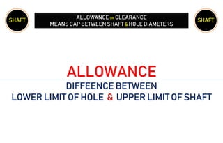 Limit Allowence Example LIMITS FITS TOLERANCE.pptx