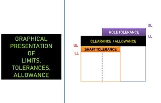 Limit Allowence Example LIMITS FITS TOLERANCE.pptx