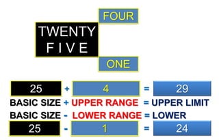 LIMITS FITS TOLERANCE.pptx