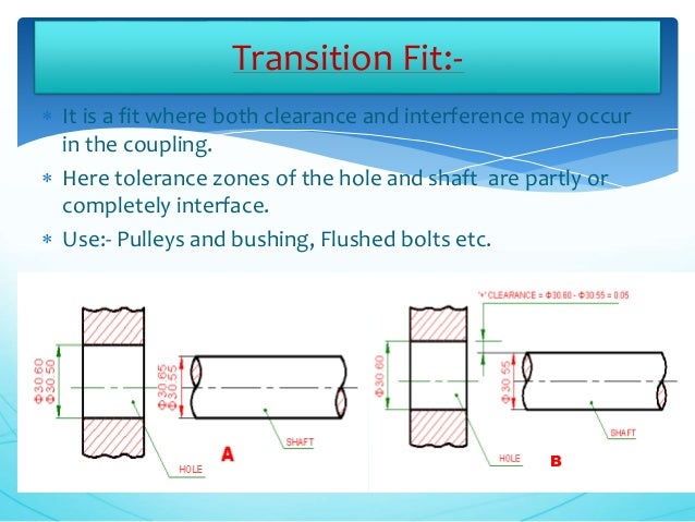 Limits Fits Tolerance And Surface Roughness
