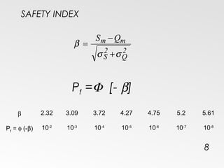 SAFETY INDEX
β 2.32 3.09 3.72 4.27 4.75 5.2 5.61
Pf
= φ (-β) 10-2
10-3
10-4
10-5
10-6
10-7
10-8
2
Q
2
S
mm QS
σσ
β
+
−
=
8
Pf =Φ [- β]
 