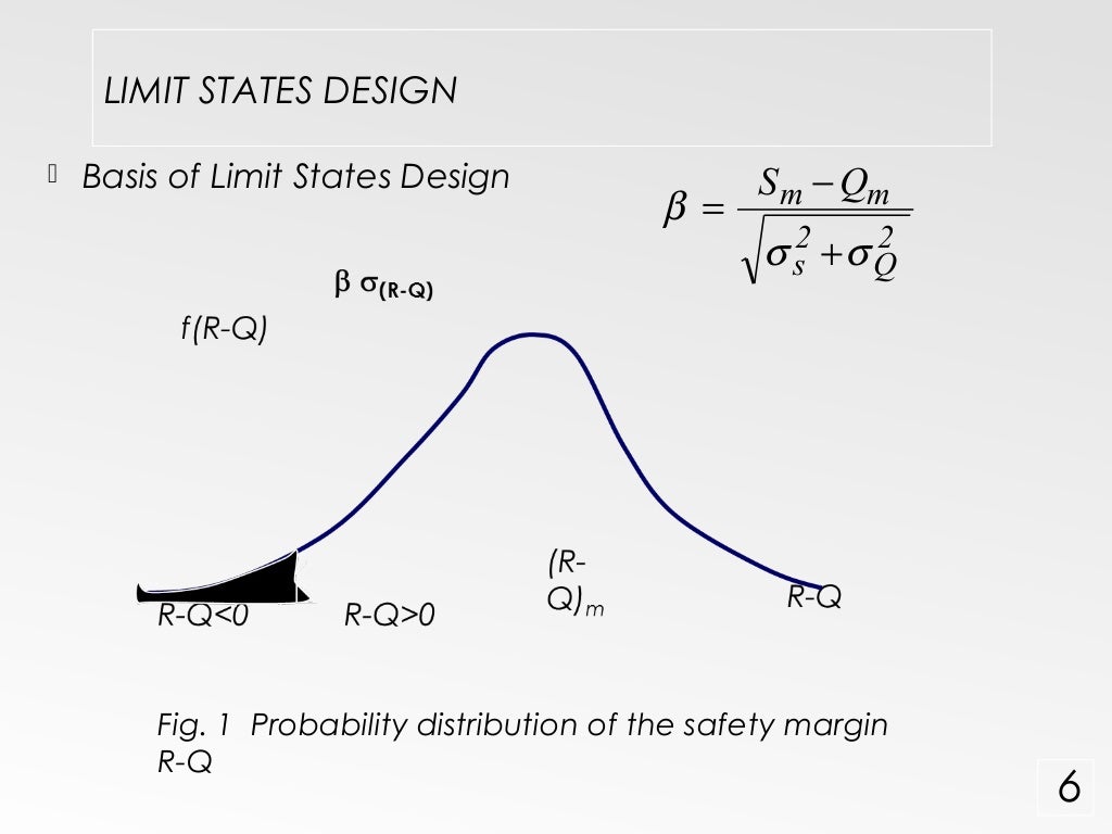 Limit state method