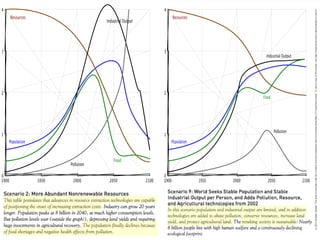 Growth Rates Limis Limits to growth | PPT