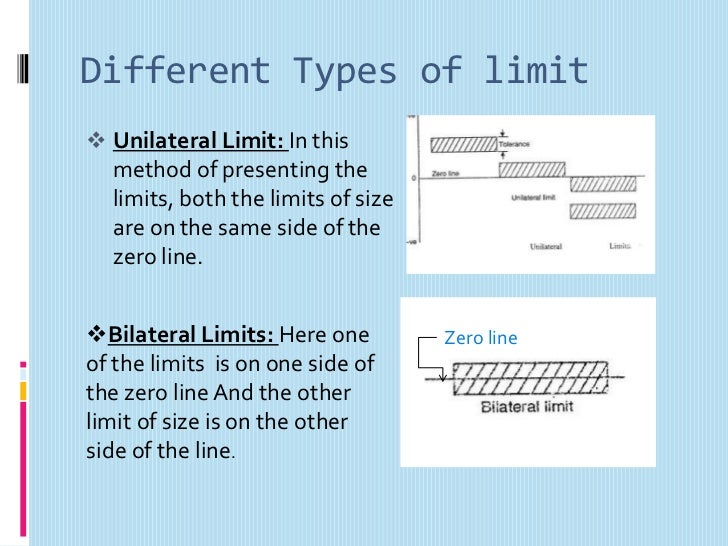 Limits tolarence And Fits limits-tolarence-and-fits