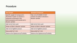 Procedure
Test Sample Standard Compound
Specific weight of compound is
dissolved in water or solution is
prepared as directed in the
pharmacopoeia and transferred in
Nessler cylinder
Take 1ml of 0.05845 % W/V
solution of sodium chloride in
Nessler cylinder
Add 1ml of nitric acid Add 1ml of nitric acid
Dilute to 50ml in Nessler cylinder Dilute to 50ml in Nessler cylinder
Add 1ml of AgNO3 solution Add 1ml of AgNO3 solution
Keep aside for 5 min Keep aside for 5 min
Observe the Opalescence/Turbidity Observe the Opalescence/Turbidity
 