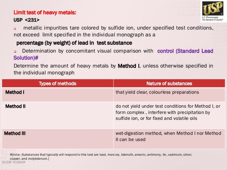 Limit test sudip modh