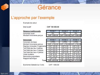 Gérance
L’approche par l’exemple
 