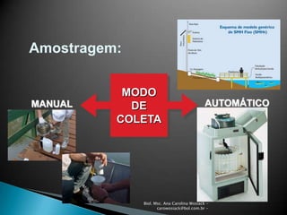 Biol. Msc. Ana Carolina Wosiack -
carowosiack@bol.com.br -
Amostragem:
MANUAL AUTOMÁTICO
MODO
DE
COLETA
 