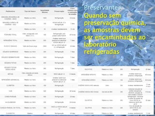  Equipamentos
 Preservantes
 Quando sem
preservação química,
as amostras devem
ser encaminhadas ao
laboratório
refrigeradas
 