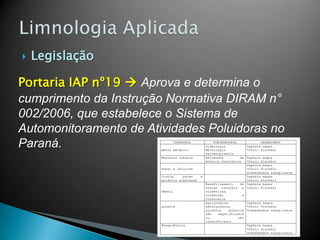  Legislação
Portaria IAP nº19  Aprova e determina o
cumprimento da Instrução Normativa DIRAM n°
002/2006, que estabelece o Sistema de
Automonitoramento de Atividades Poluidoras no
Paraná.
 