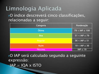 O índice descreverá cinco classificações,
relacionadas a seguir:
O IAP será calculado segundo a seguinte
expressão:
IAP = IQA x ISTO
Categoria Ponderação
Ótima 79 < IAP ≤ 100
Boa 51 < IAP ≤ 79
Regular 36 < IAP ≤ 51
Ruim 19 < IAP ≤ 36
Péssima IAP ≤ 19
 