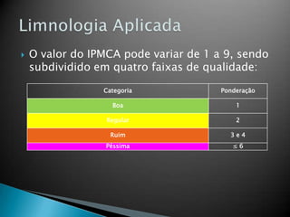  O valor do IPMCA pode variar de 1 a 9, sendo
subdividido em quatro faixas de qualidade:
Categoria Ponderação
Boa 1
Regular 2
Ruim 3 e 4
Péssima ≤ 6
 