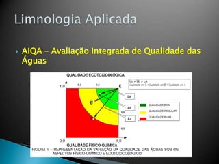  AIQA – Avaliação Integrada de Qualidade das
Águas
 