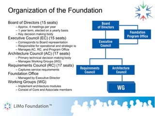 Li Mo Foundation Instroduction