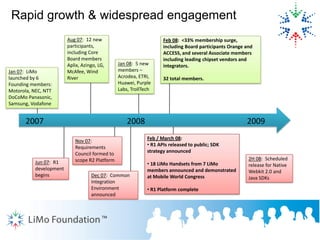 Li Mo Foundation Instroduction