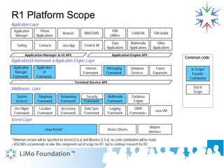 Li Mo Foundation Instroduction