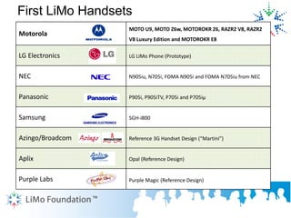 Li Mo Foundation Instroduction