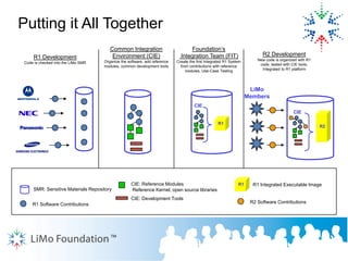 Li Mo Foundation Instroduction