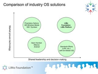 Li Mo Foundation Instroduction