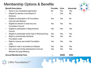 Li Mo Foundation Instroduction