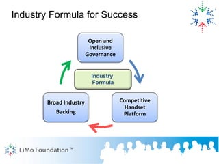 Li Mo Foundation Instroduction