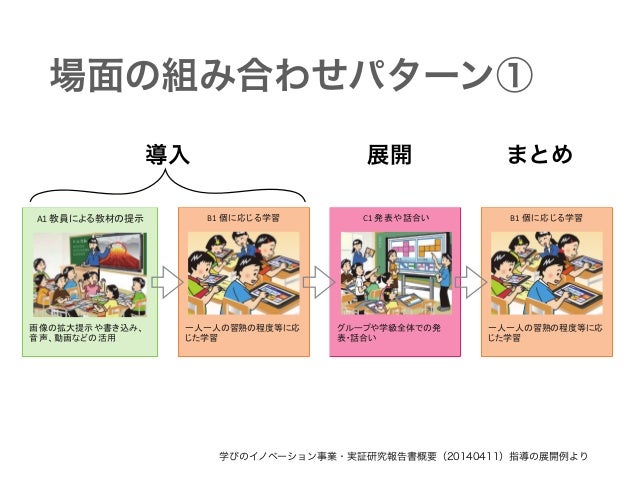 学習場面の類型化をバラバラに