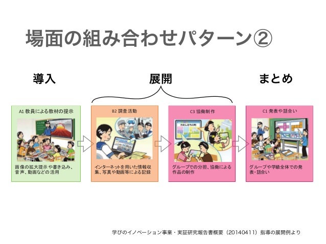 学習場面の類型化をバラバラに