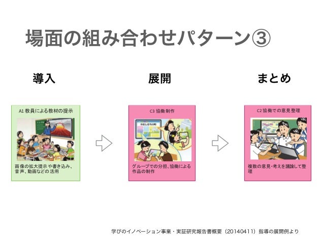 学習場面の類型化をバラバラに