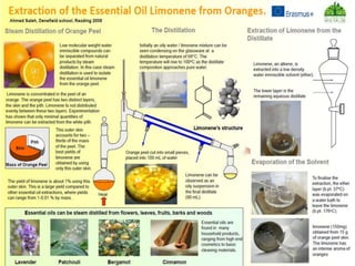 Limonene Lab