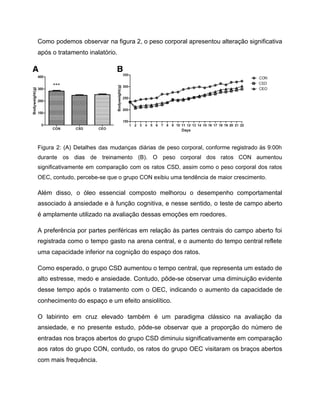 Como podemos observar na figura 2, o peso corporal apresentou alteração significativa
após o tratamento inalatório.
Figura 2: (A) Detalhes das mudanças diárias de peso corporal, conforme registrado às 9:00h
durante os dias de treinamento (B). O peso corporal dos ratos CON aumentou
significativamente em comparação com os ratos CSD, assim como o peso corporal dos ratos
OEC, contudo, percebe-se que o grupo CON exibiu uma tendência de maior crescimento.
Além disso, o óleo essencial composto melhorou o desempenho comportamental
associado à ansiedade e à função cognitiva, e nesse sentido, o teste de campo aberto
é amplamente utilizado na avaliação dessas emoções em roedores.
A preferência por partes periféricas em relação às partes centrais do campo aberto foi
registrada como o tempo gasto na arena central, e o aumento do tempo central reflete
uma capacidade inferior na cognição do espaço dos ratos.
Como esperado, o grupo CSD aumentou o tempo central, que representa um estado de
alto estresse, medo e ansiedade. Contudo, pôde-se observar uma diminuição evidente
desse tempo após o tratamento com o OEC, indicando o aumento da capacidade de
conhecimento do espaço e um efeito ansiolítico.
O labirinto em cruz elevado também é um paradigma clássico na avaliação da
ansiedade, e no presente estudo, pôde-se observar que a proporção do número de
entradas nos braços abertos do grupo CSD diminuiu significativamente em comparação
aos ratos do grupo CON, contudo, os ratos do grupo OEC visitaram os braços abertos
com mais frequência.
 