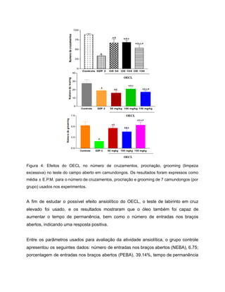 Figura 4: Efeitos do OECL no número de cruzamentos, procriação, grooming (limpeza
excessiva) no teste do campo aberto em camundongos. Os resultados foram expressos como
média ± E.P.M. para o número de cruzamentos, procriação e grooming de 7 camundongos (por
grupo) usados nos experimentos.
A fim de estudar o possível efeito ansiolítico do OECL, o teste de labirinto em cruz
elevado foi usado, e os resultados mostraram que o óleo também foi capaz de
aumentar o tempo de permanência, bem como o número de entradas nos braços
abertos, indicando uma resposta positiva.
Entre os parâmetros usados para avaliação da atividade ansiolítica, o grupo controle
apresentou os seguintes dados: número de entradas nos braços abertos (NEBA), 6.75;
porcentagem de entradas nos braços abertos (PEBA), 39.14%, tempo de permanência
 