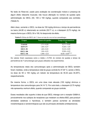 No teste do Rota-rod, usado para avaliação da coordenação motora e presença de
algum efeito relaxante muscular, não houve alteração no número de quedas após
administração da OECL (50, 100 e 150 mg/kg), quando comparado aos controles
(Tabela 5).
Além disso, somente o OECL na dose de 150 mg/kg diminuiu o tempo de permanência
na barra (44.80 s) relacionado ao controle (52.71 s), e o diazepam (0,75 mg/kg), da
mesma forma que o OECL 50 e 100, foi desprovido de efeito.
Os valores foram expressos como a média ± E.P.M. do número de quedas e tempo de
permanência de 7 camundongos (por grupo) utilizados nos experimentos.
As temperaturas retais dos camundongos após a administração de OECL também
foram medidas, onde a temperatura retal do grupo controle foi 37.30° C, sendo o OECL
na dose de 50 e 100 mg/kg um redutor da temperatura de 35.32 para 34.29°C,
respectivamente.
Da mesma forma, o OECL em uma dose mais elevada (150 mg/kg) diminuiu a
temperatura dos camundongos para 34.14 °C. Por outro lado, o diazepam (0,75 mg/kg)
não apresentou nenhum efeito, quando comparado ao grupo controle.
Esses resultados dão suporte à ideia de que OECL interage com o receptor GABA-A,
provavelmente nos subtipos de receptores que medeiam os efeitos BDZ, para produzir
atividades sedativas e hipnóticas, e também parece aumentar as atividades
noradrenérgicas e serotoninérgicas que são as principais atividades antidepressivas.
 