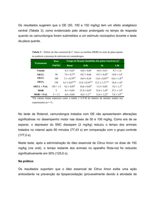 Os resultados sugerem que o OE (50, 100 e 150 mg/kg) tem um efeito analgésico
central (Tabela 3), como evidenciado pelo atraso prolongado no tempo de resposta
quando os camundongos foram submetidos a um estímulo nociceptivo durante o teste
da placa quente.
No teste de Rotarod, camundongos tratados com OE não apresentaram alterações
significativas no desempenho motor nas doses de 50 e 100 mg/kg. Como era de se
esperar, o depressor do SNC diazepam (2 mg/kg) reduziu o tempo dos animais
tratados no rotarod após 60 minutos (77,43 s) em comparação com o grupo controle
(177,0 s).
Neste teste, após a administração do óleo essencial de Citrus limon na dose de 150
mg/kg (via oral), o tempo restante dos animais no aparelho Rota-rod foi reduzido
significativamente em 30% (125,0 s).
Na prática:
Os resultados suportam que o óleo essencial de Citrus limon exibe uma ação
antioxidante na prevenção da lipoperoxidação (provavelmente devido à atividade de
 