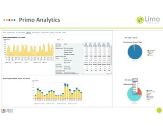 Primo Analytics
 