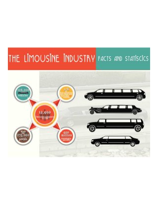 Limousine industry statistics - Joy Airport Limo Service