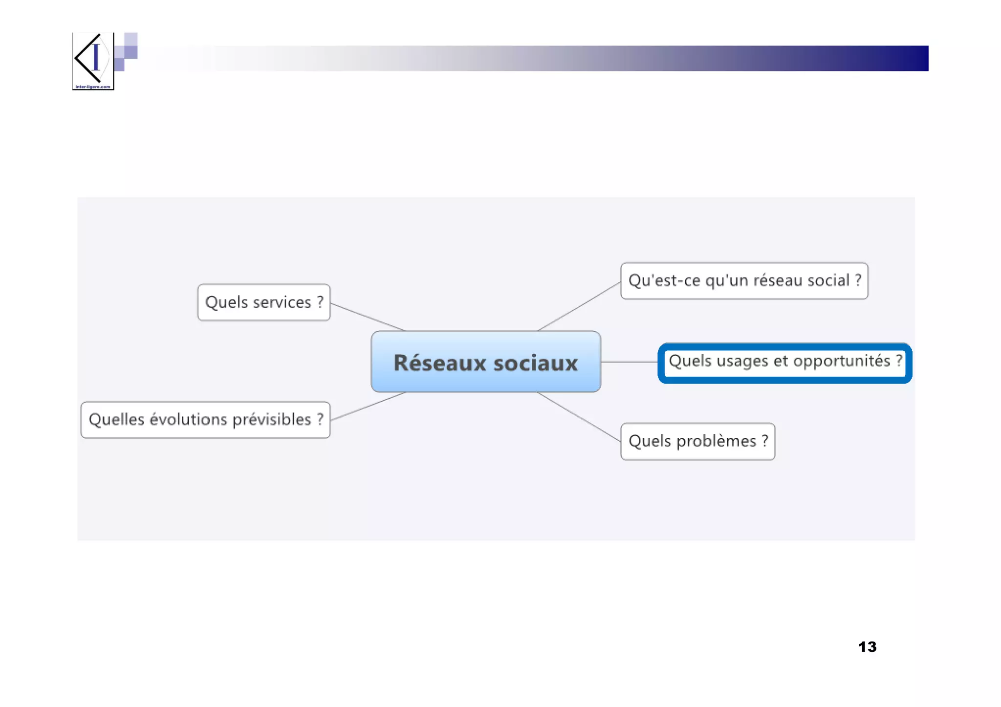 L'impact des réseaux sociaux - J.Bondu