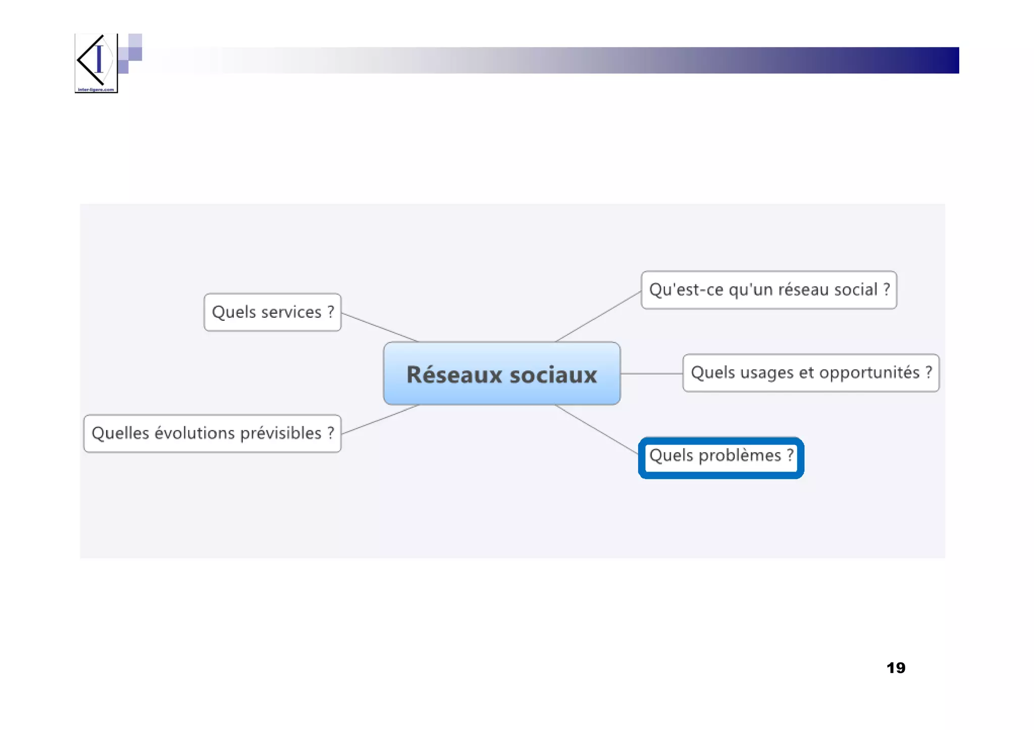 L'impact des réseaux sociaux - J.Bondu