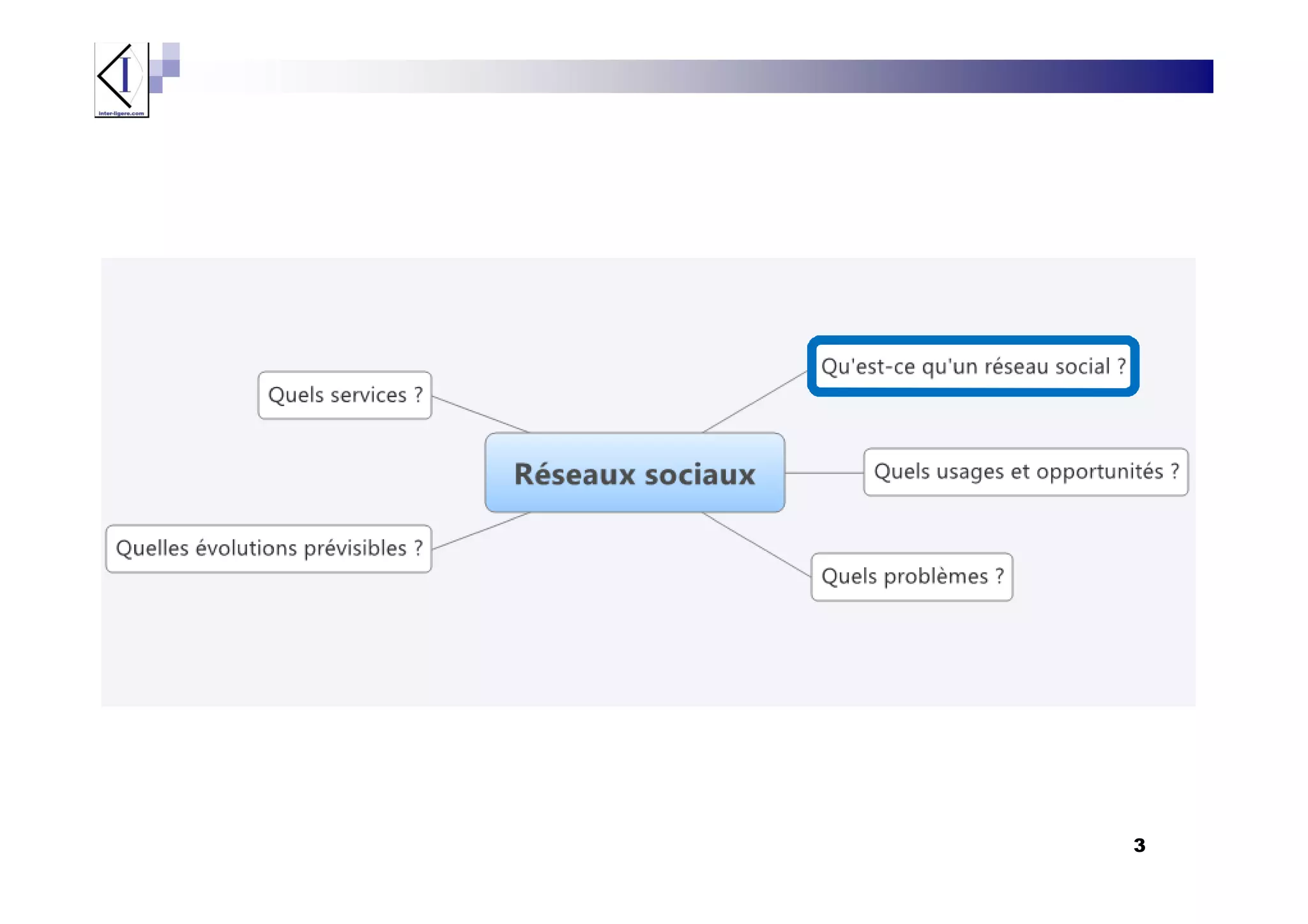 L'impact des réseaux sociaux - J.Bondu