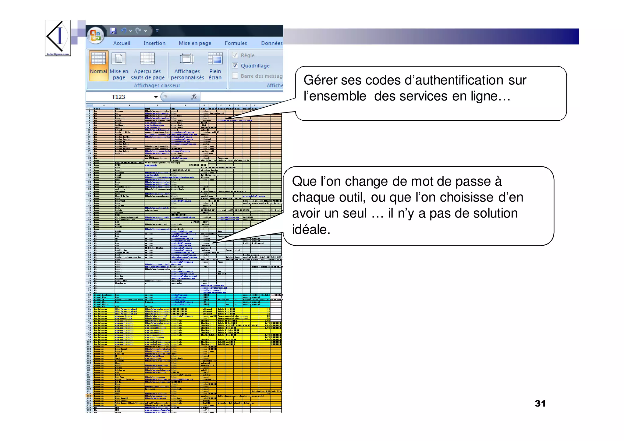 L'impact des réseaux sociaux - J.Bondu