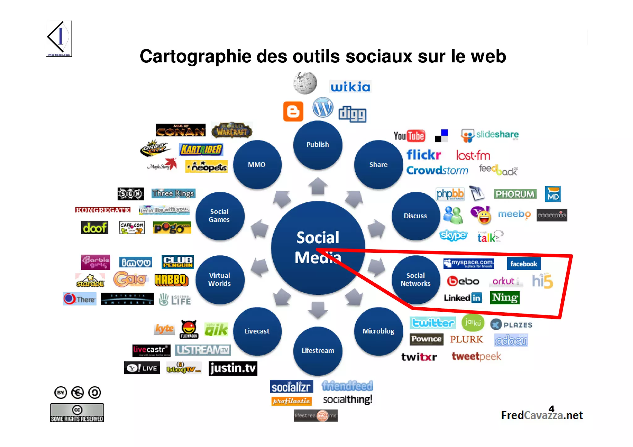 L'impact des réseaux sociaux - J.Bondu