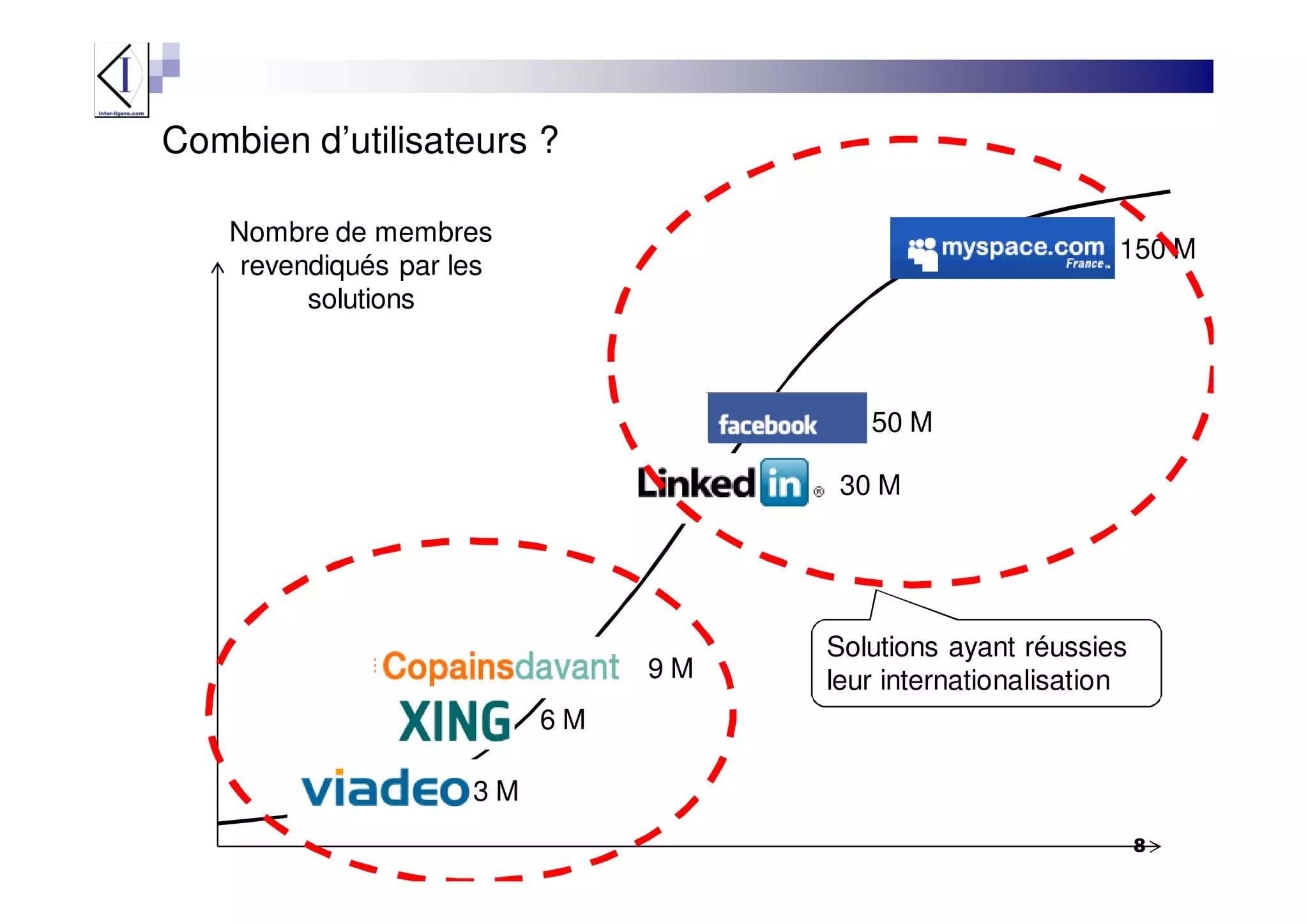 L'impact des réseaux sociaux - J.Bondu